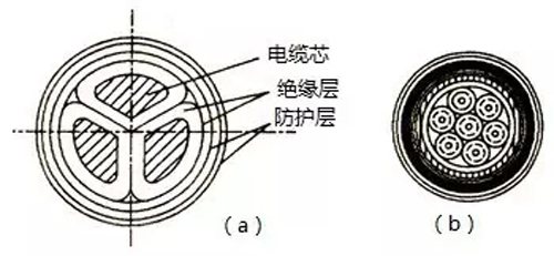 電纜線規(guī)格型號(hào)及電力、操控電纜簡介