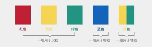 主火線用6平方，零線可以用4平方嗎